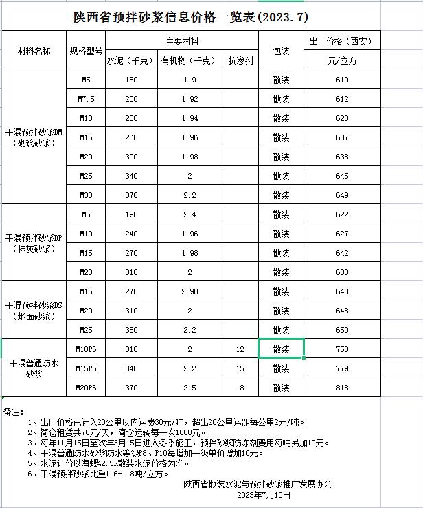 2023年7月份信息价.jpg