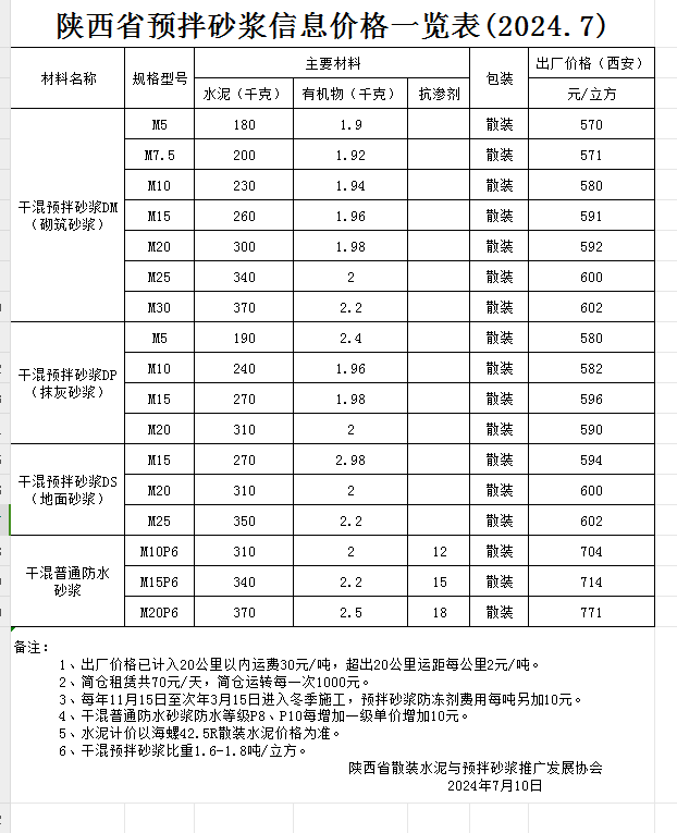 2024年7月份信息价.png