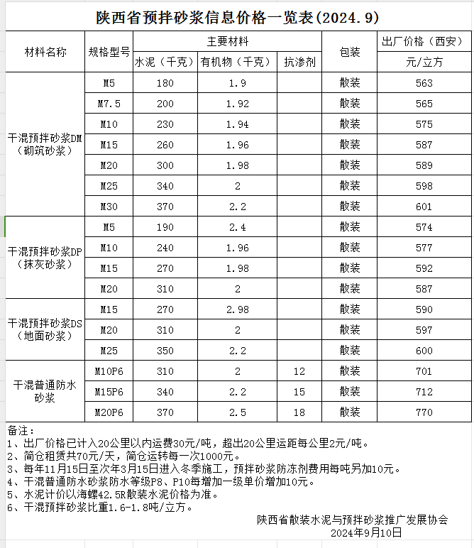 2024年9月份信息价.png